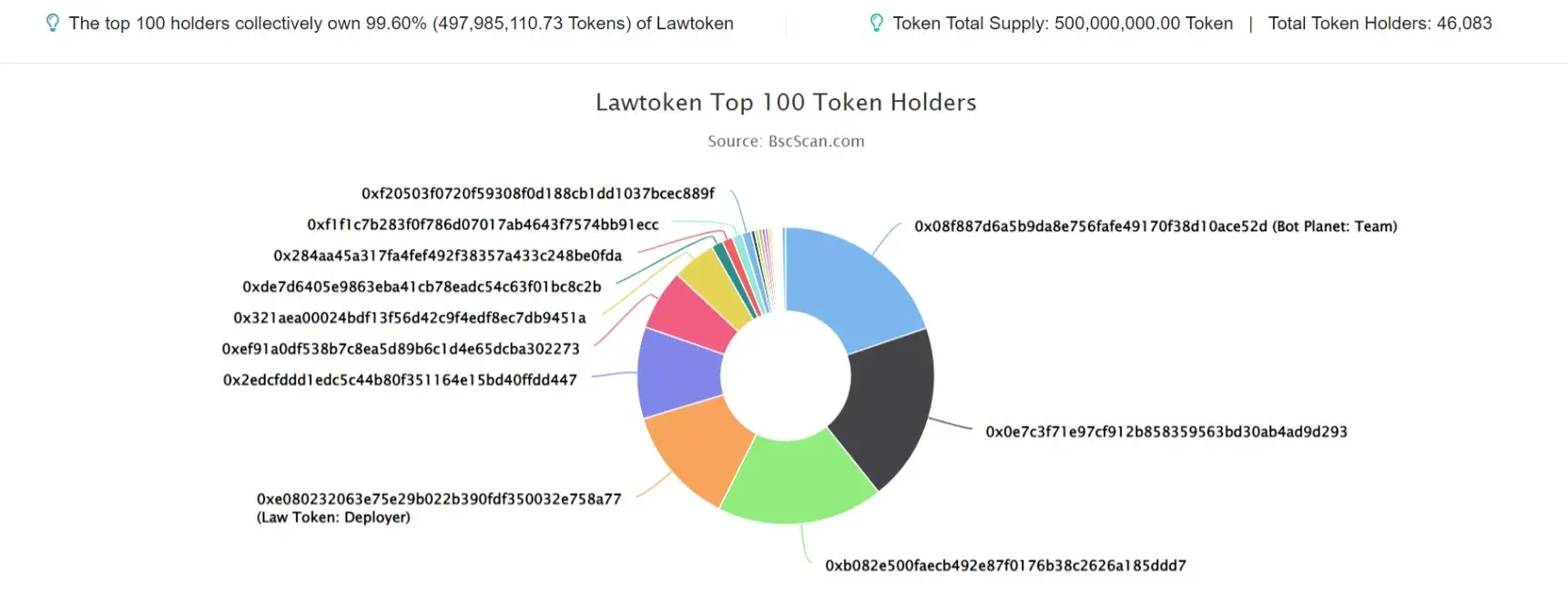 Lawtoken