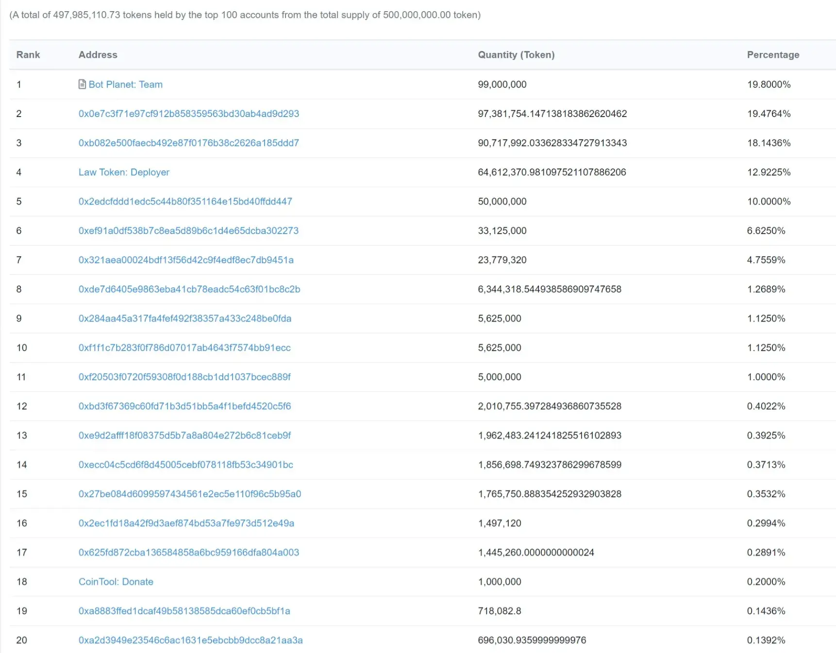 Lawtoken