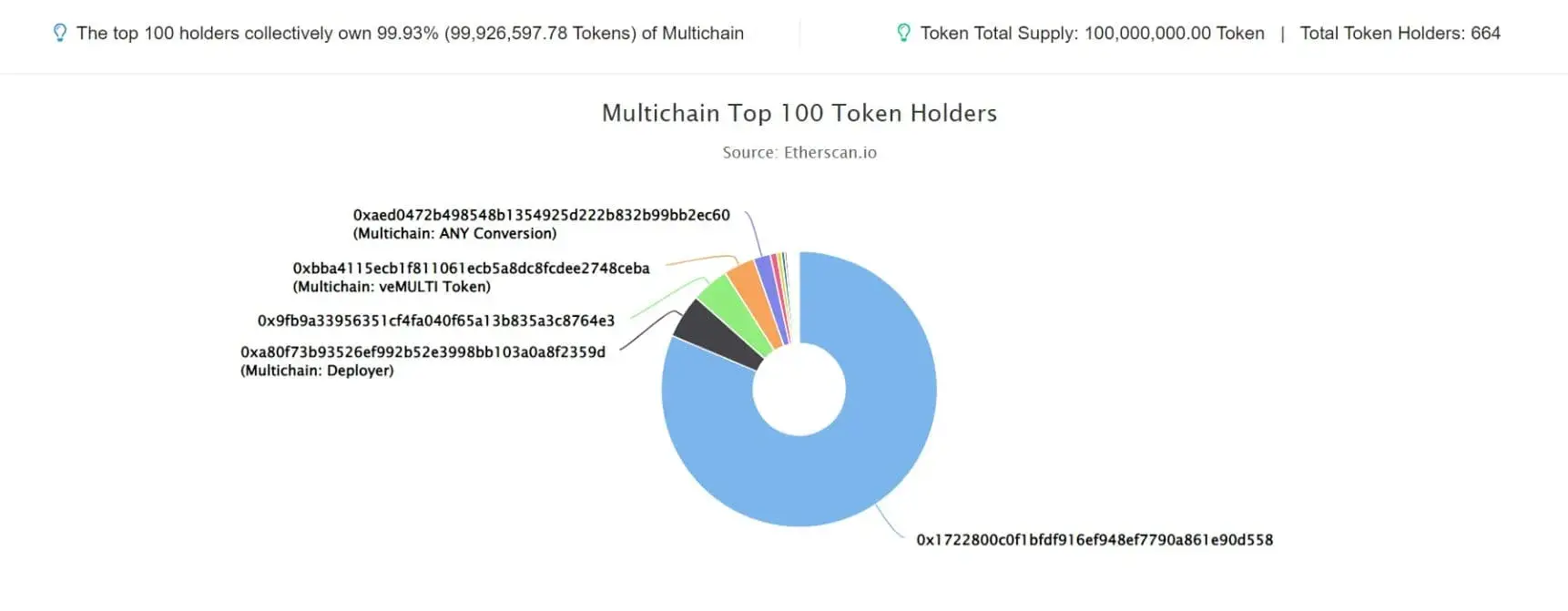 Multichain