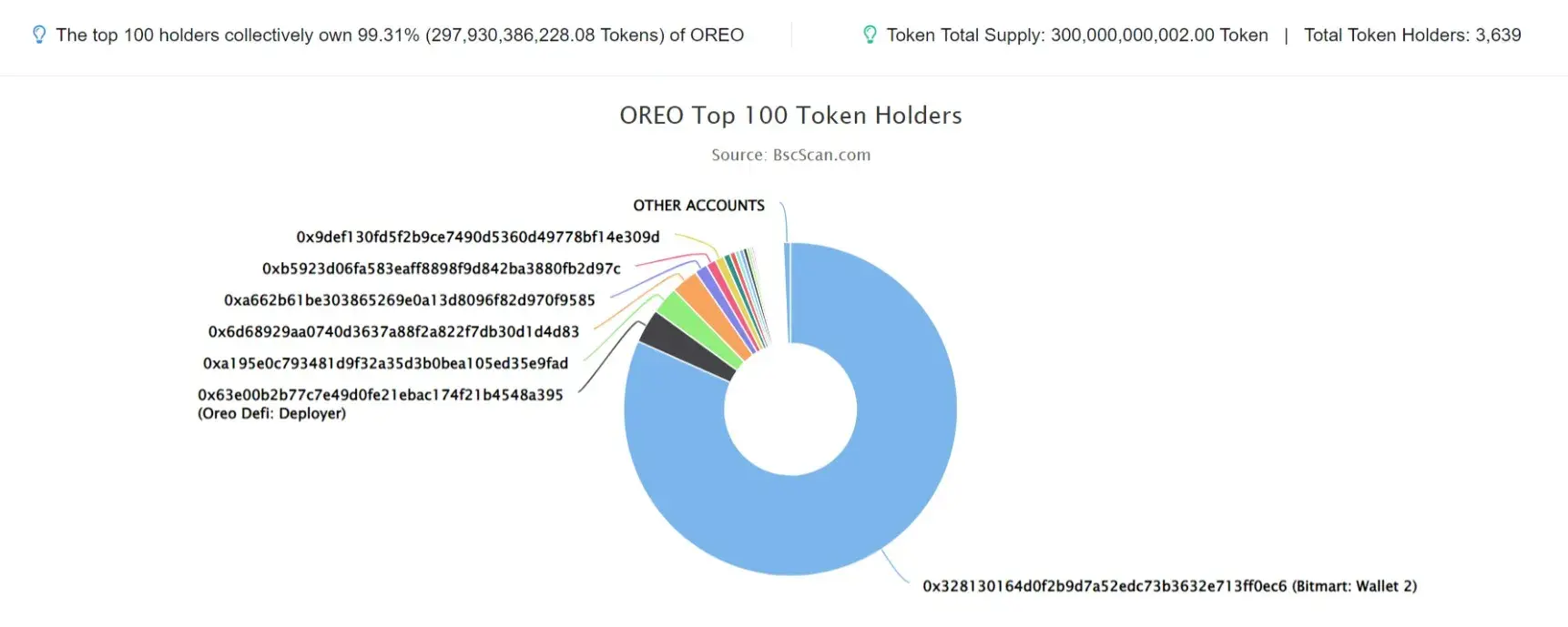 Oreo1
