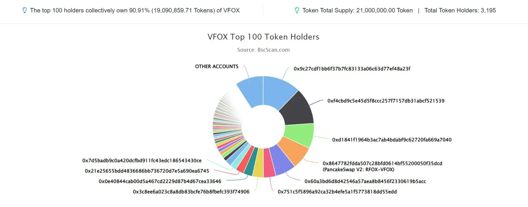 VFOX