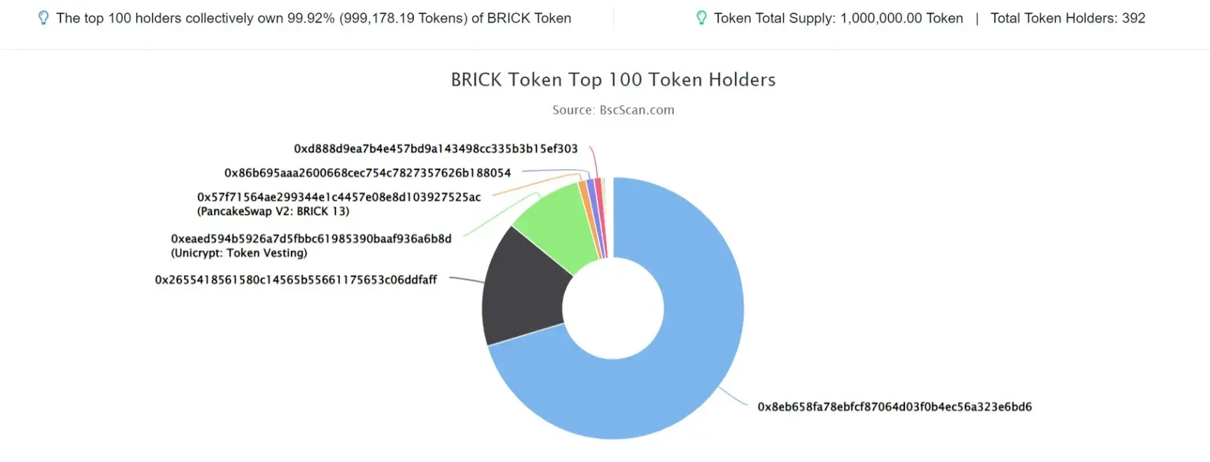 BrickToken