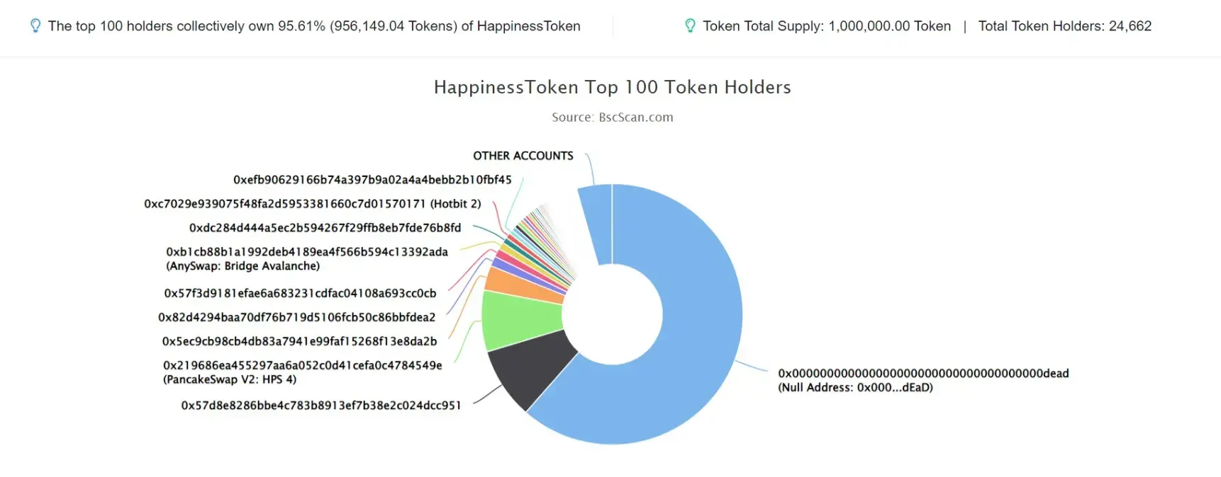 Happinesstoken