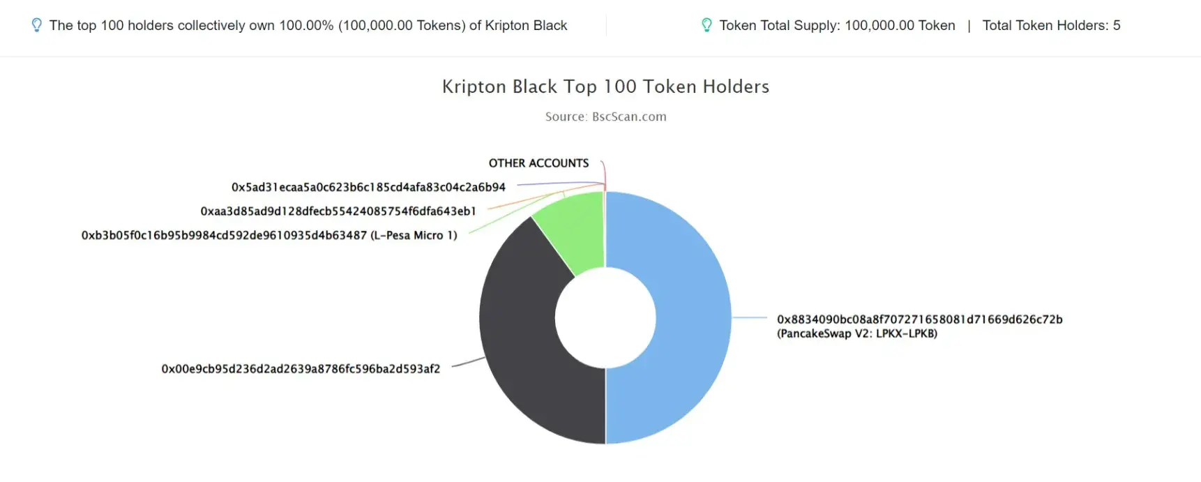 Kripton Black