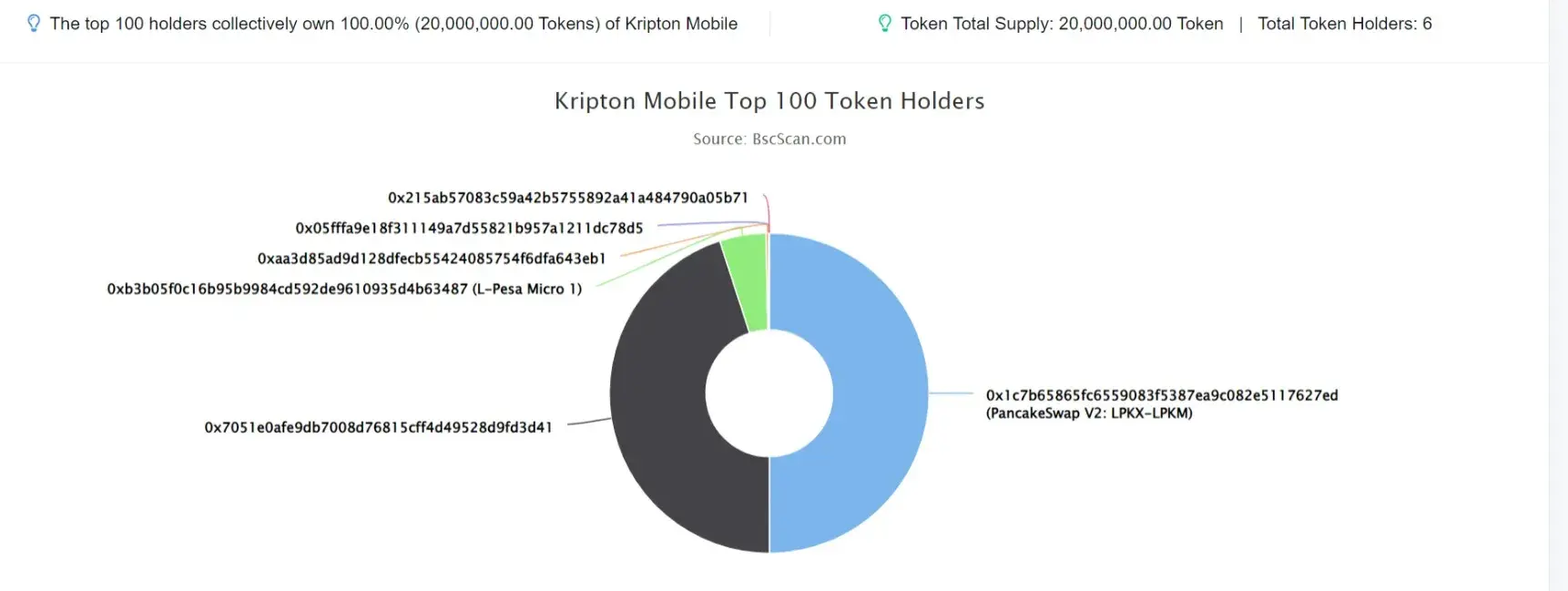 Kripton Mobile