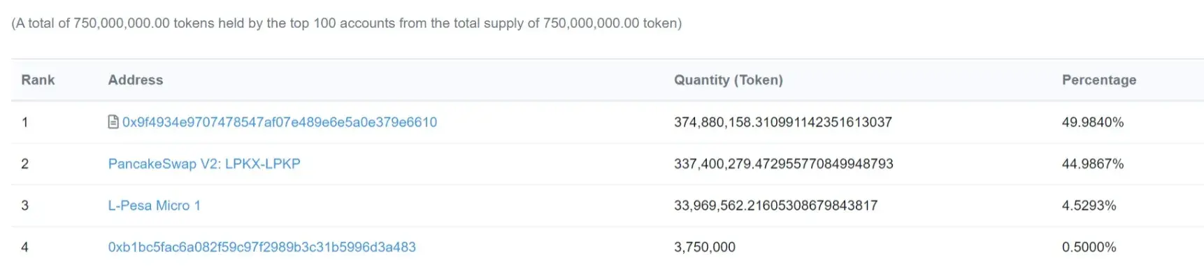 top04_token_holders