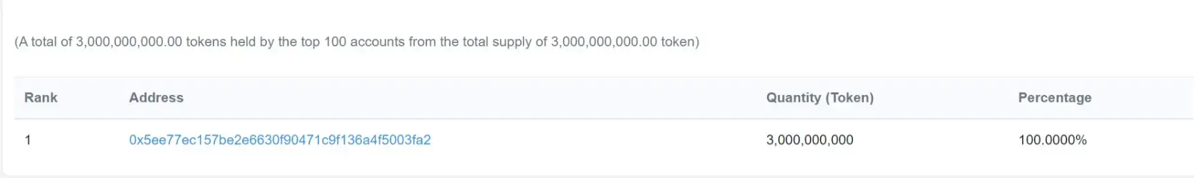 token_holders_img