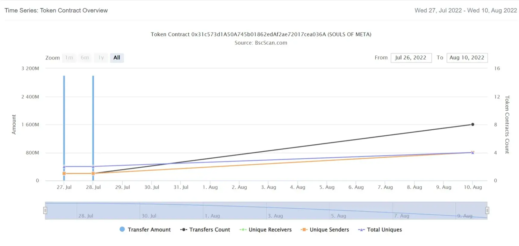 contract_overview_img