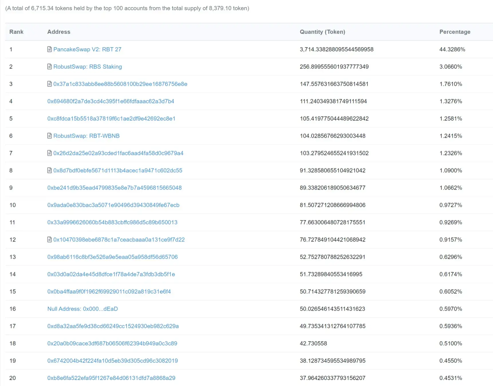 token_holders_img