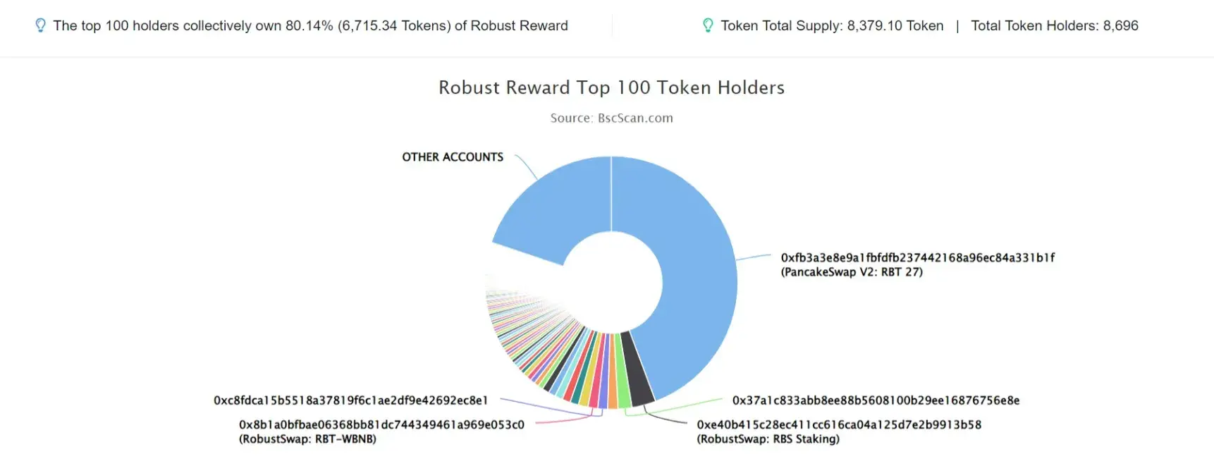 token_holders_img