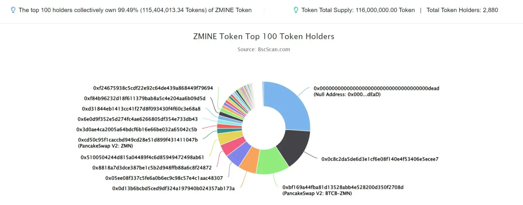 Zemine Token