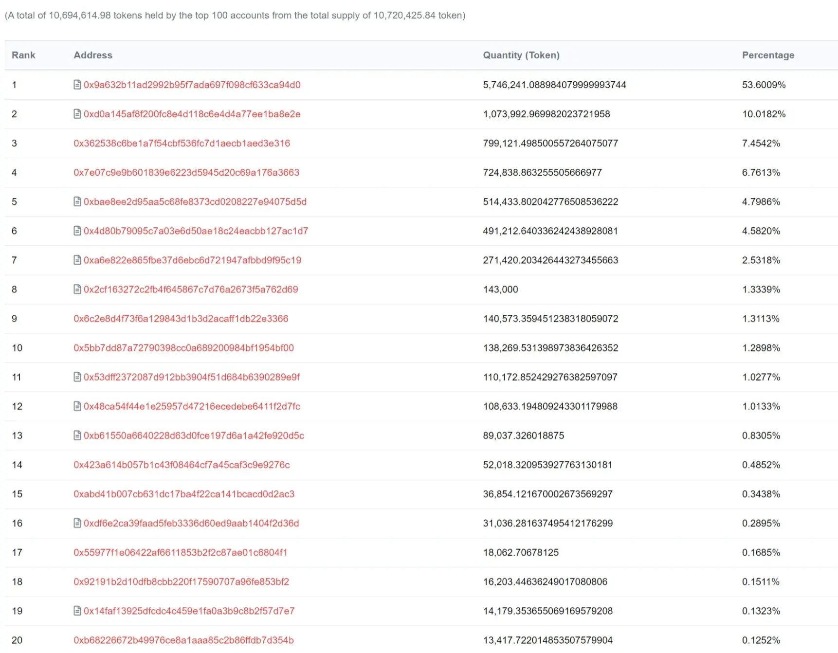 OddzToken