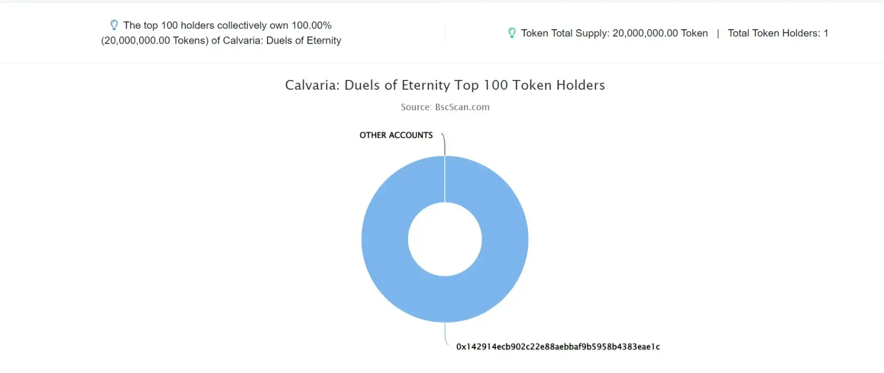 Calvaria: Duels of Eternity