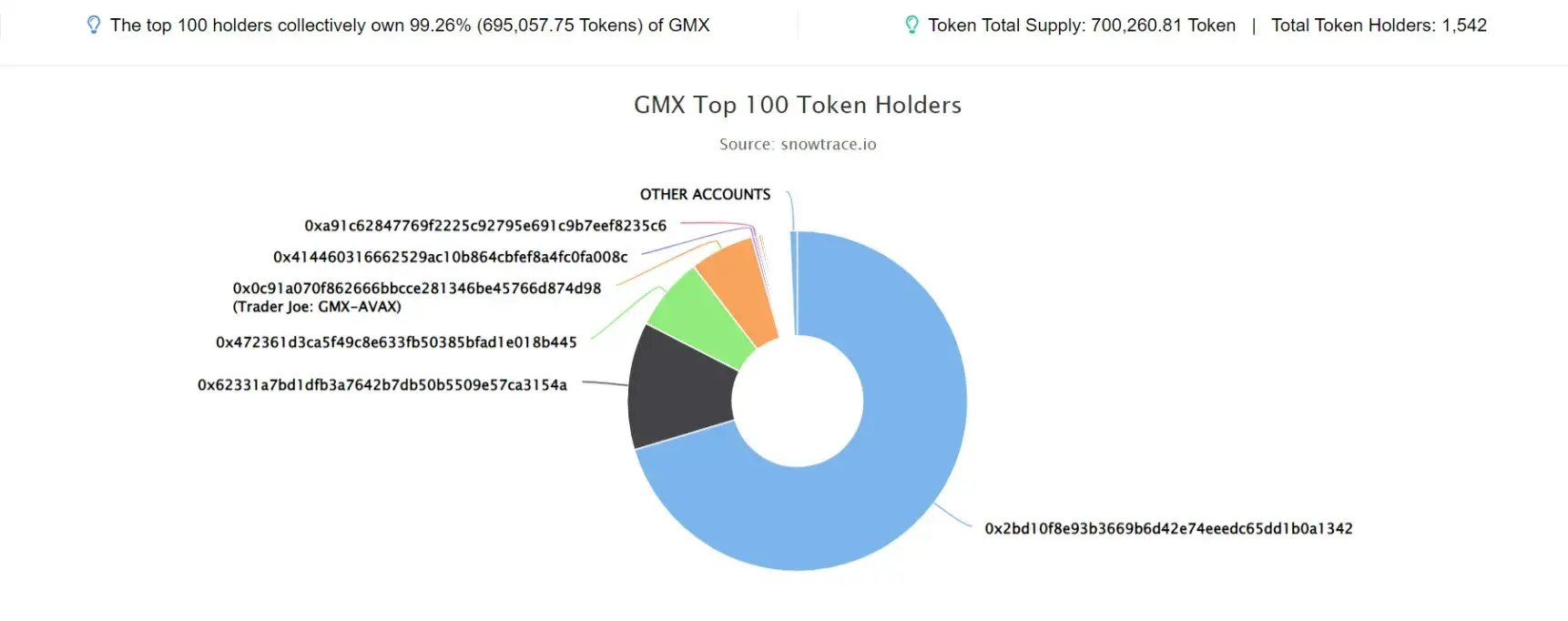 GMX