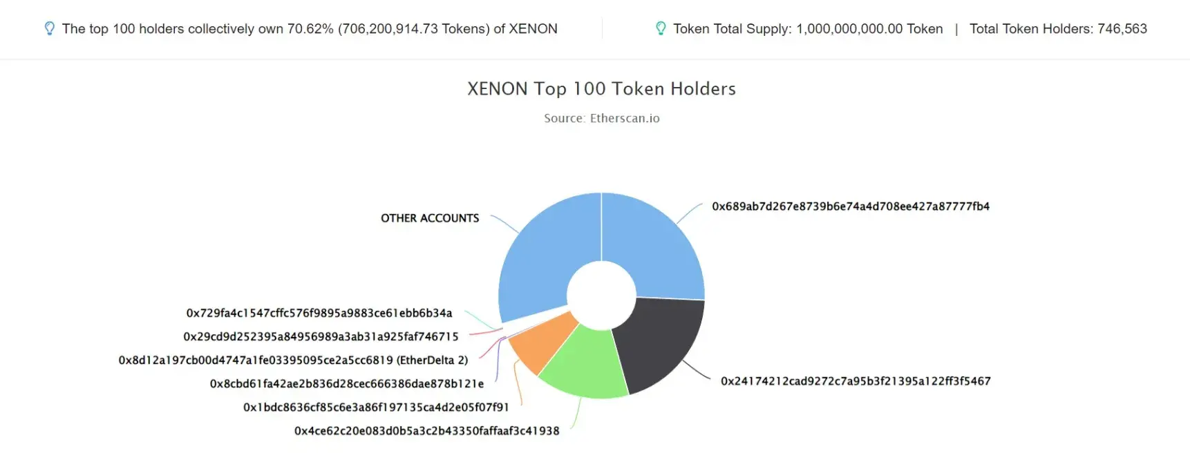 Xenon