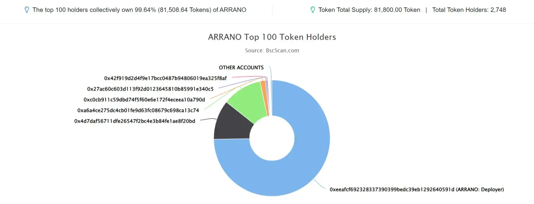 arrano1