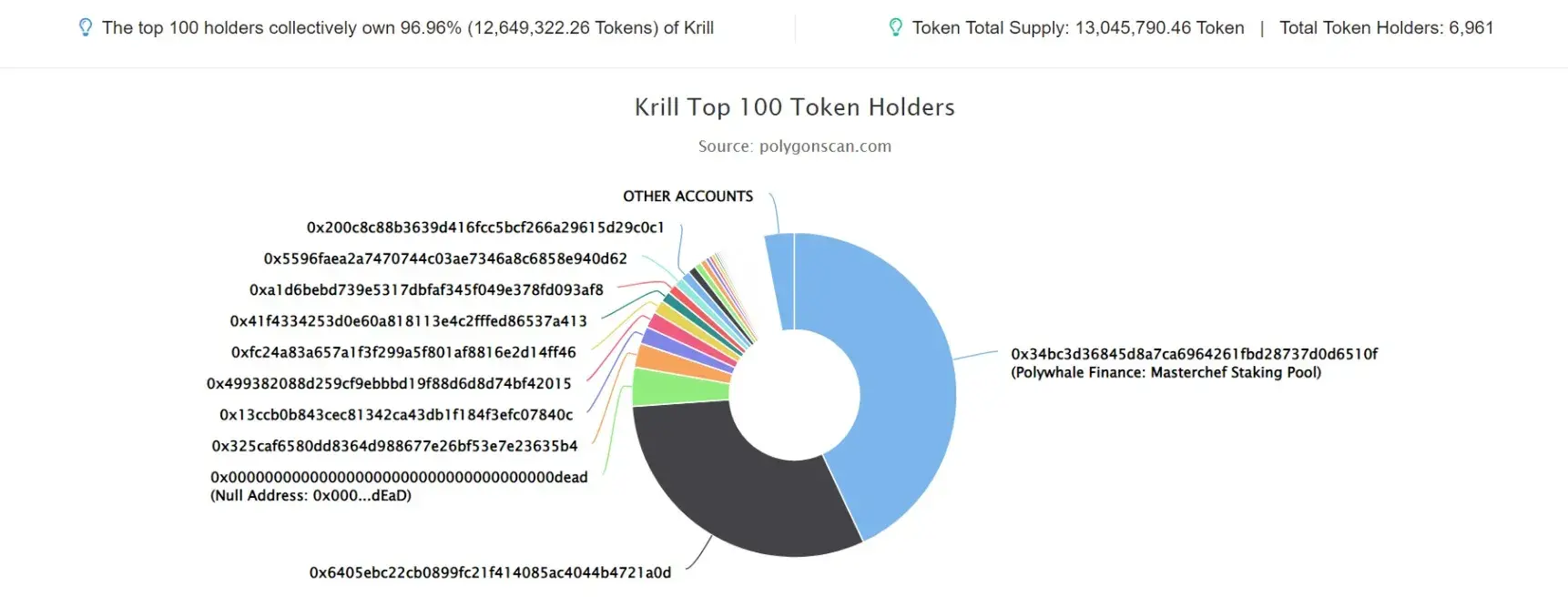Krill