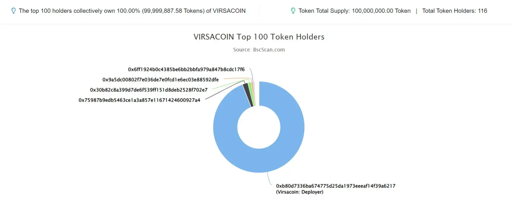 virsacoin1