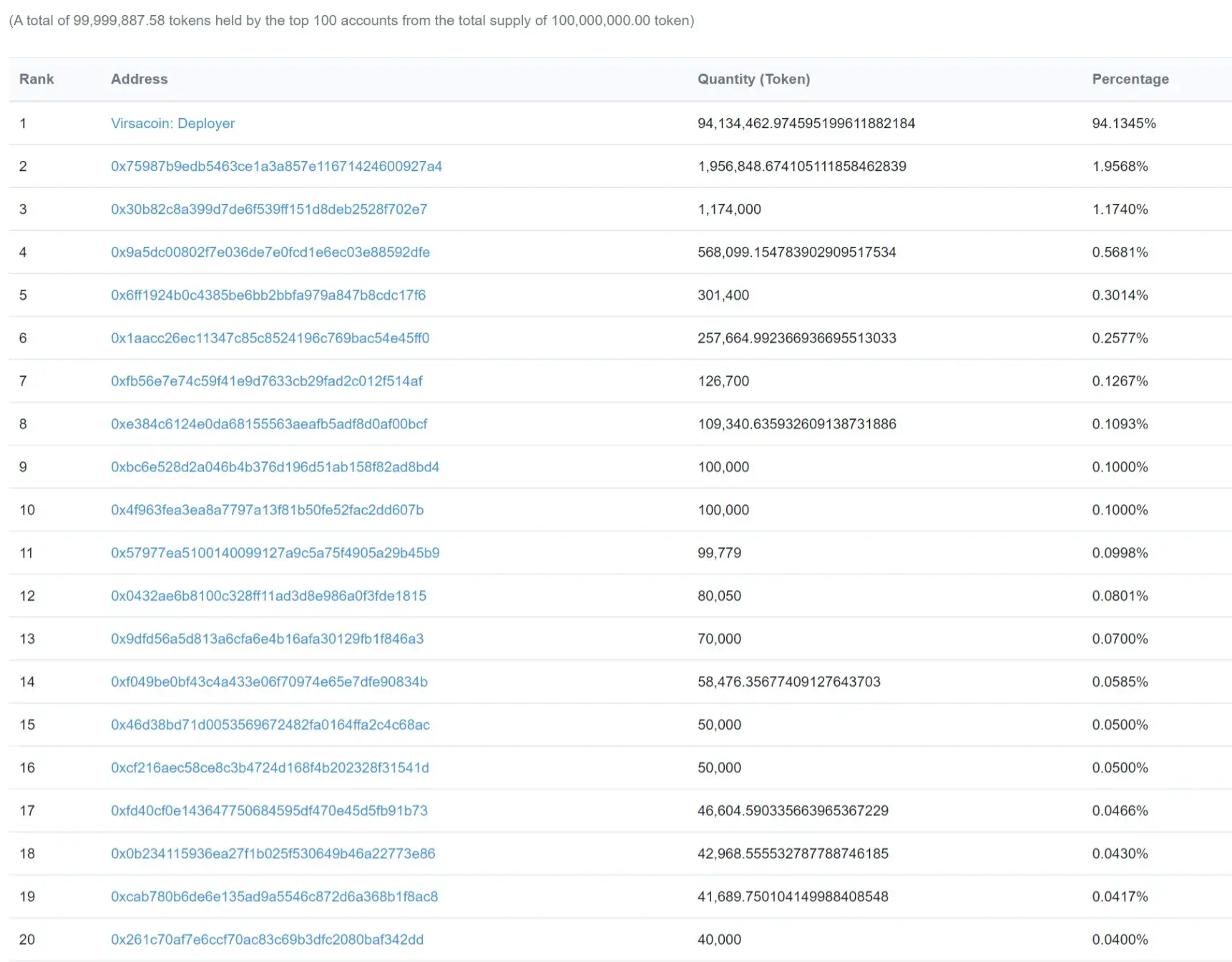 virsacoin2