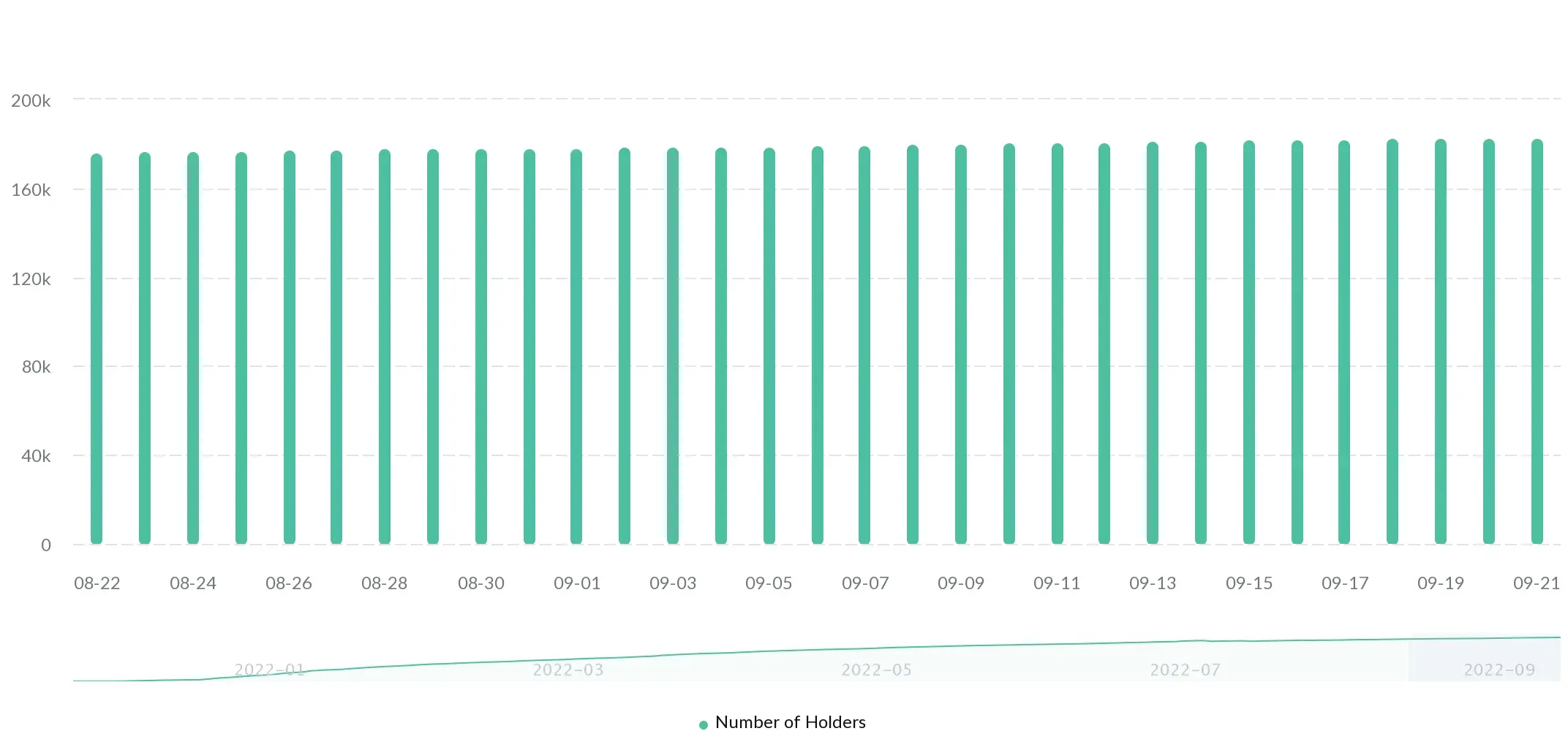 BitTorrent Holding Account