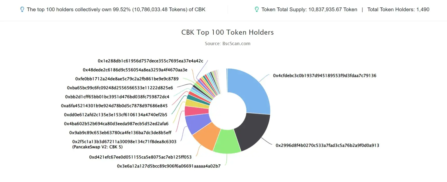 CBK