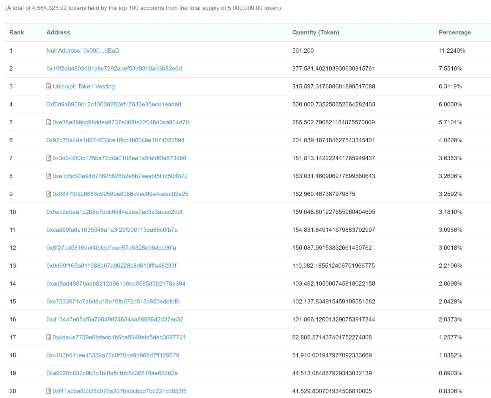 Crox Token-1