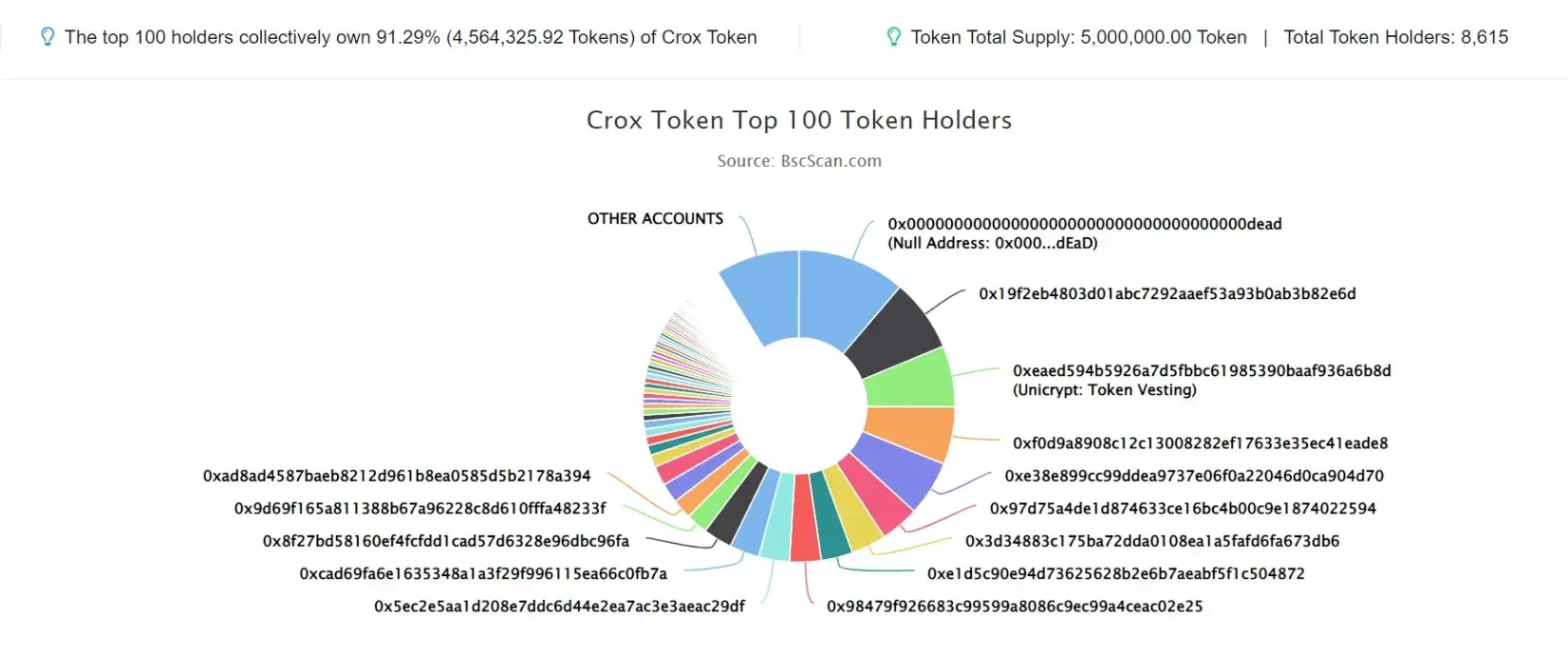 Crox Token