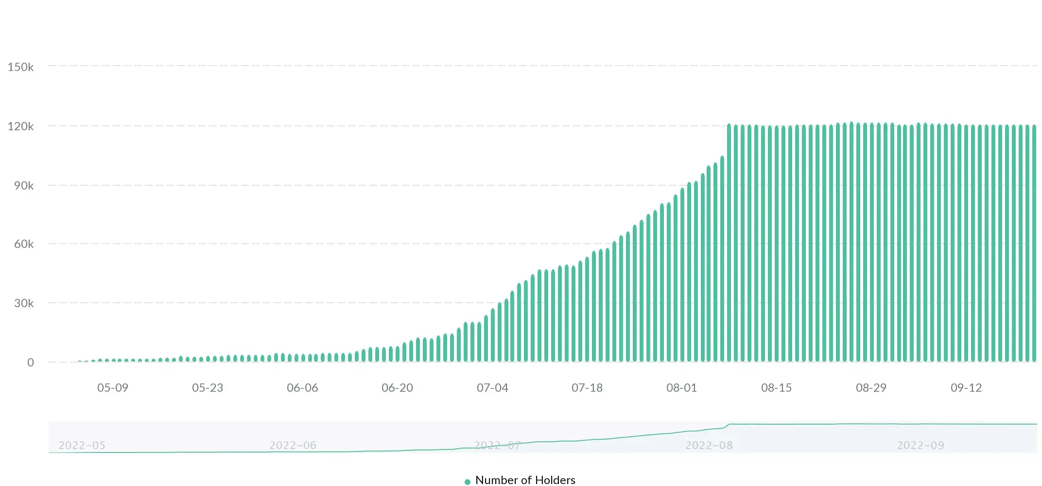 Decentralized USD Holding Account