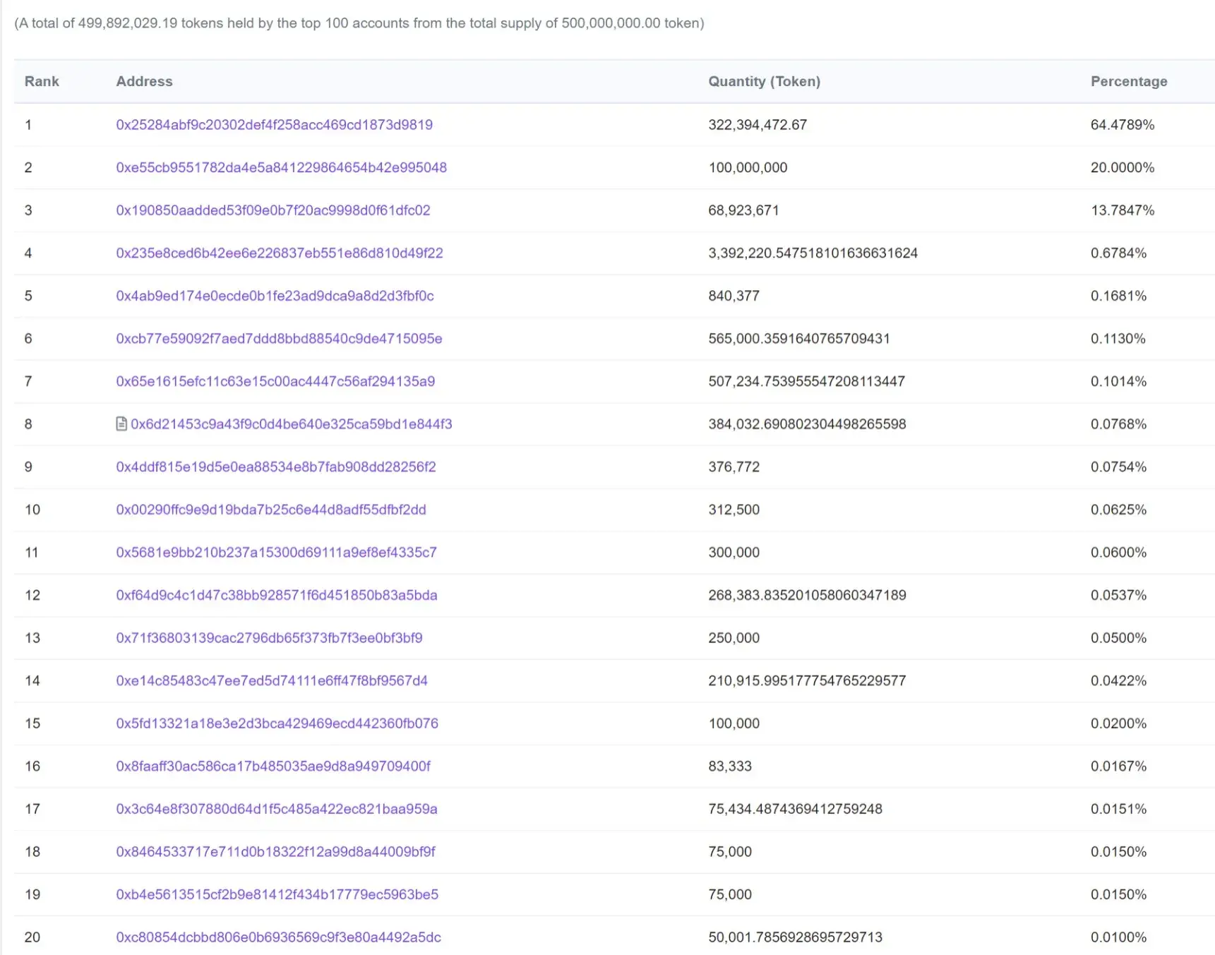 Edge Activity Token1