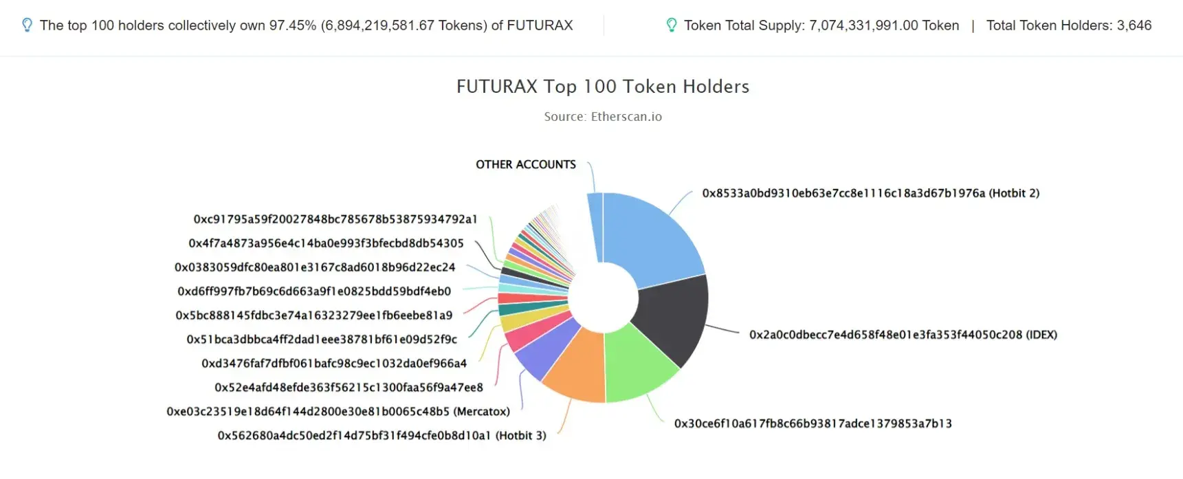 FUTURAX
