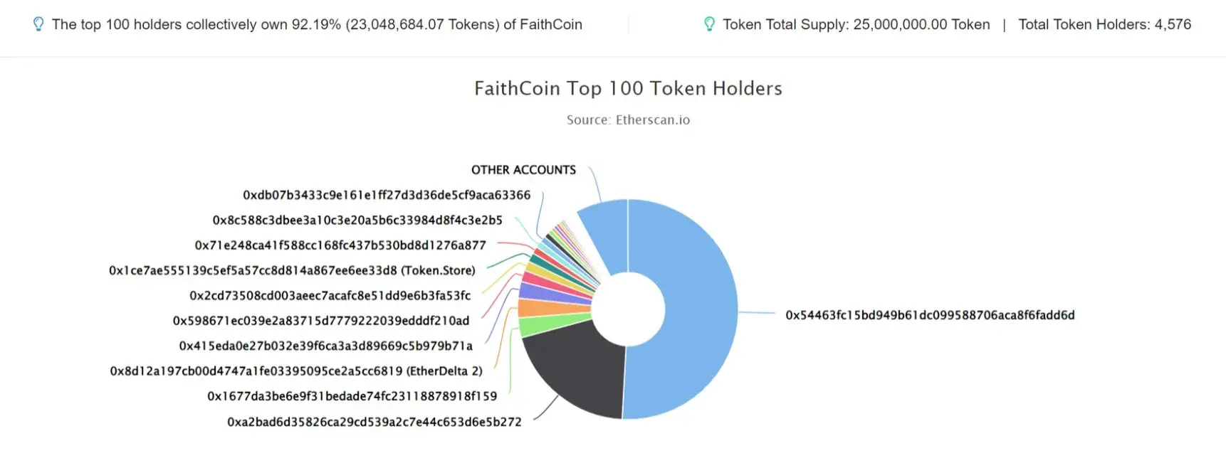 Faithcoin
