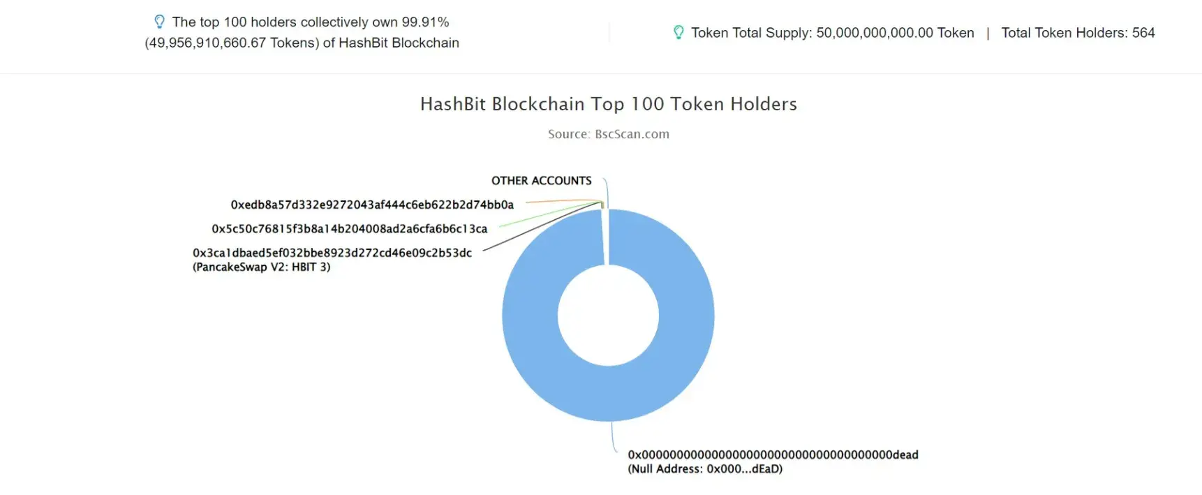 HashBit Blockchain