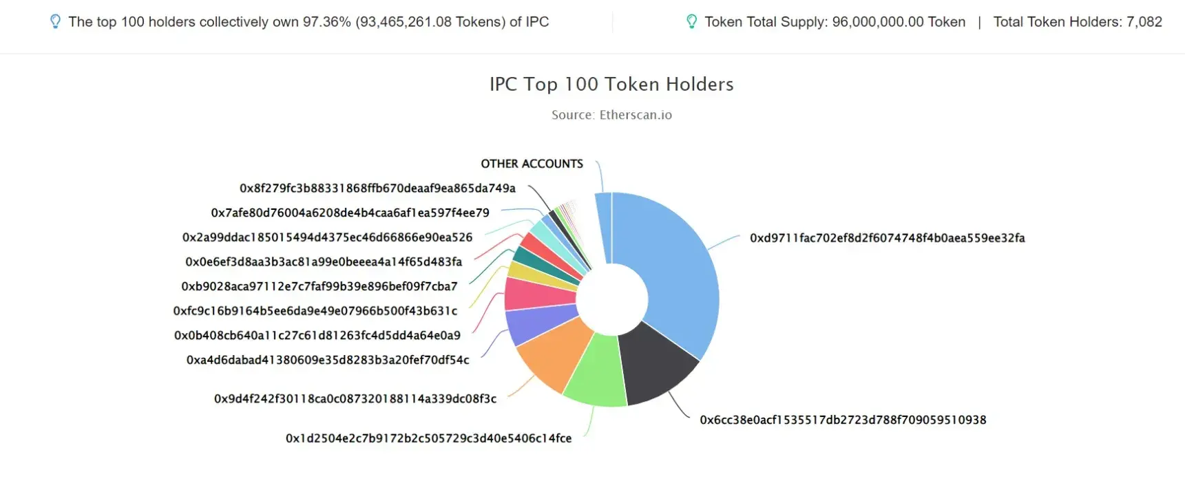 IPC