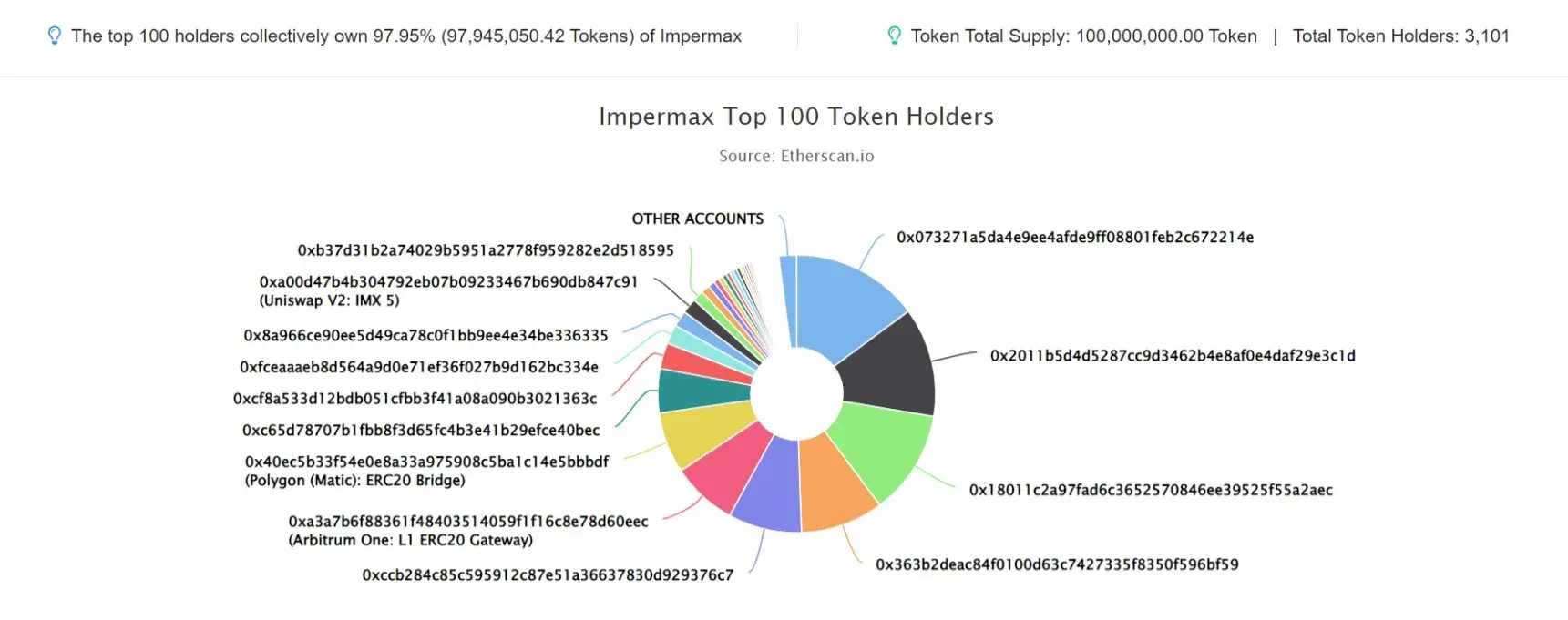 Impermax