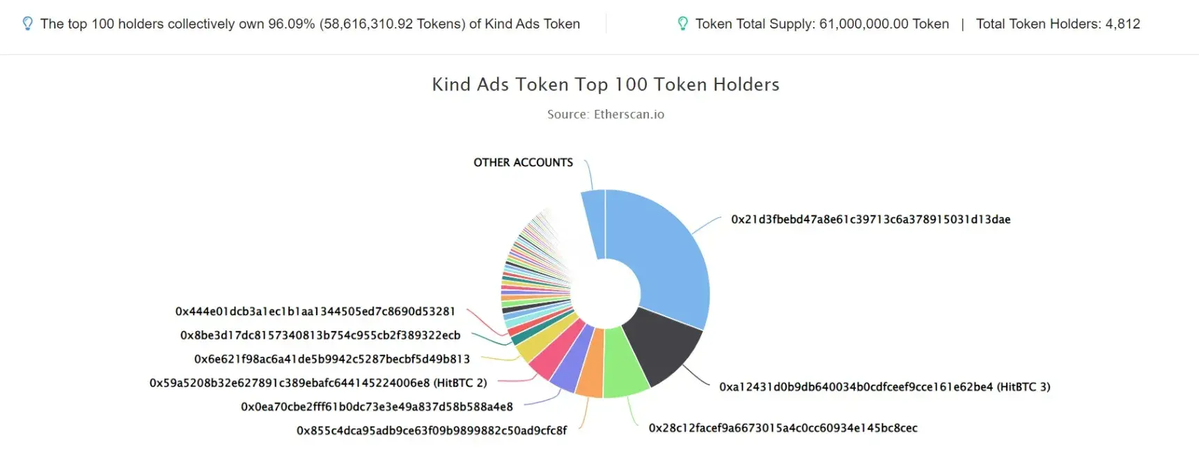 Kind-ads1