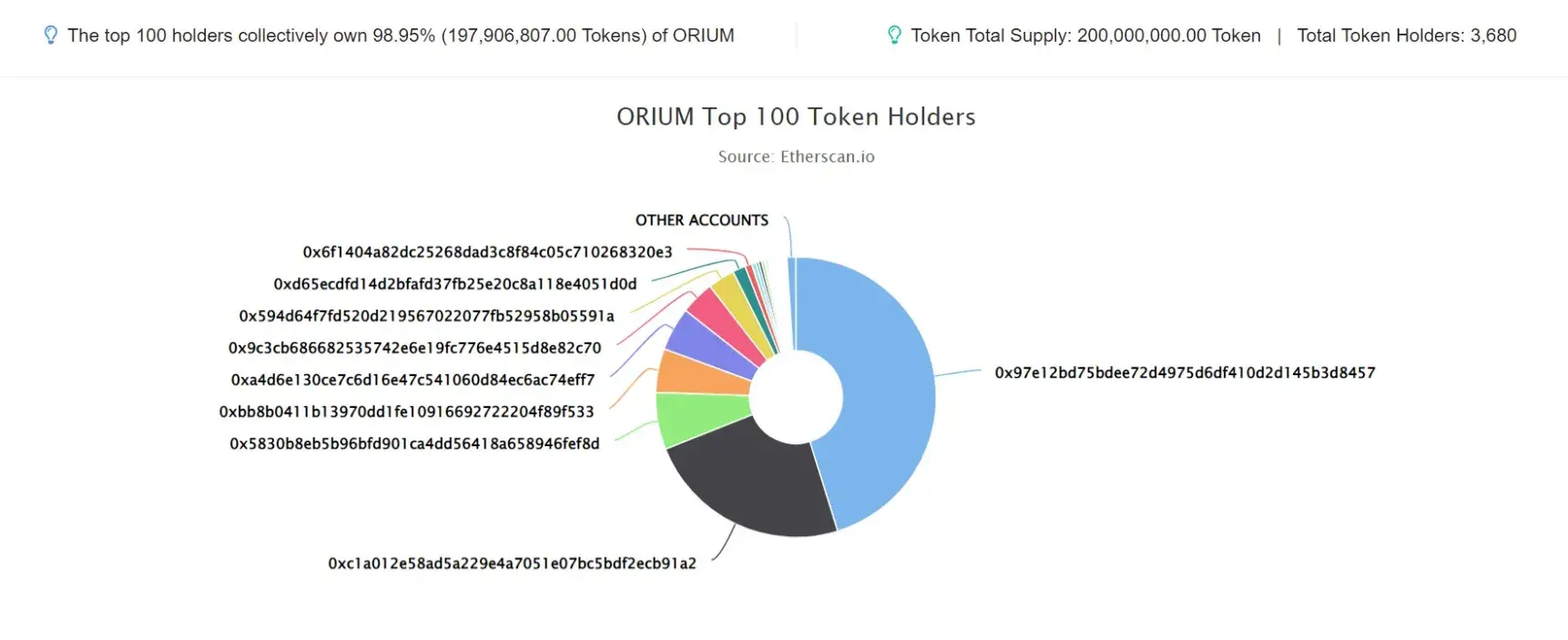 ORIUM