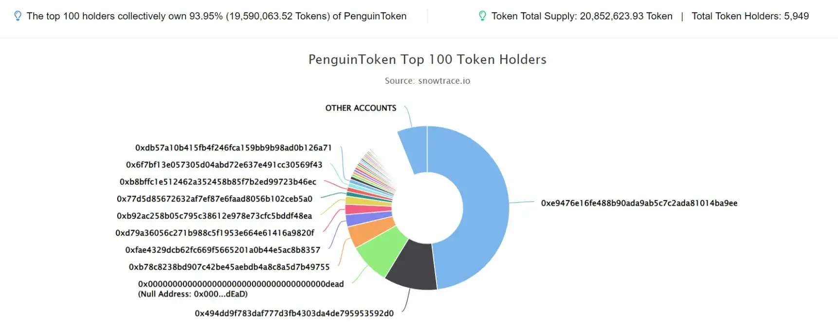 Penguin-1