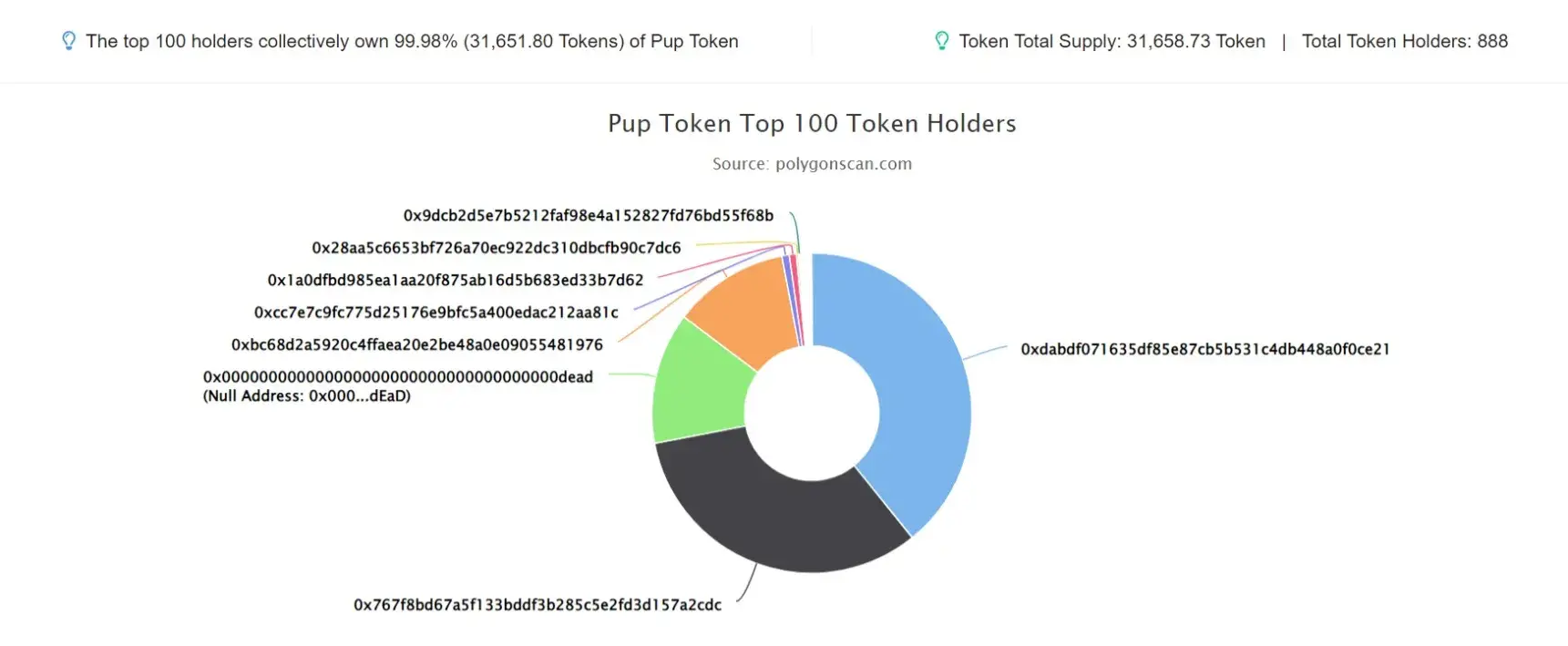 Pup Token