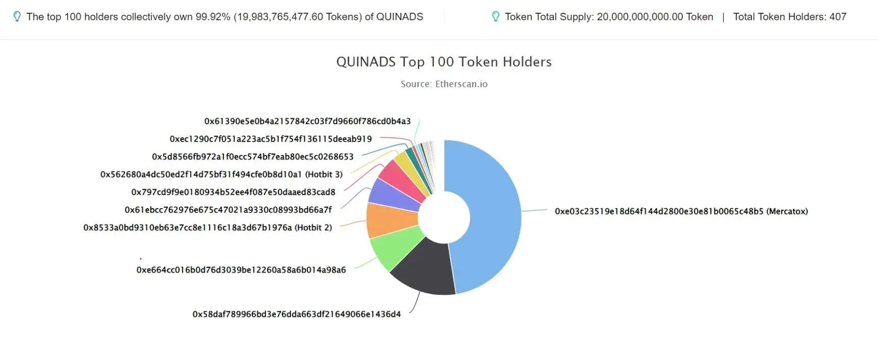 QUINADS