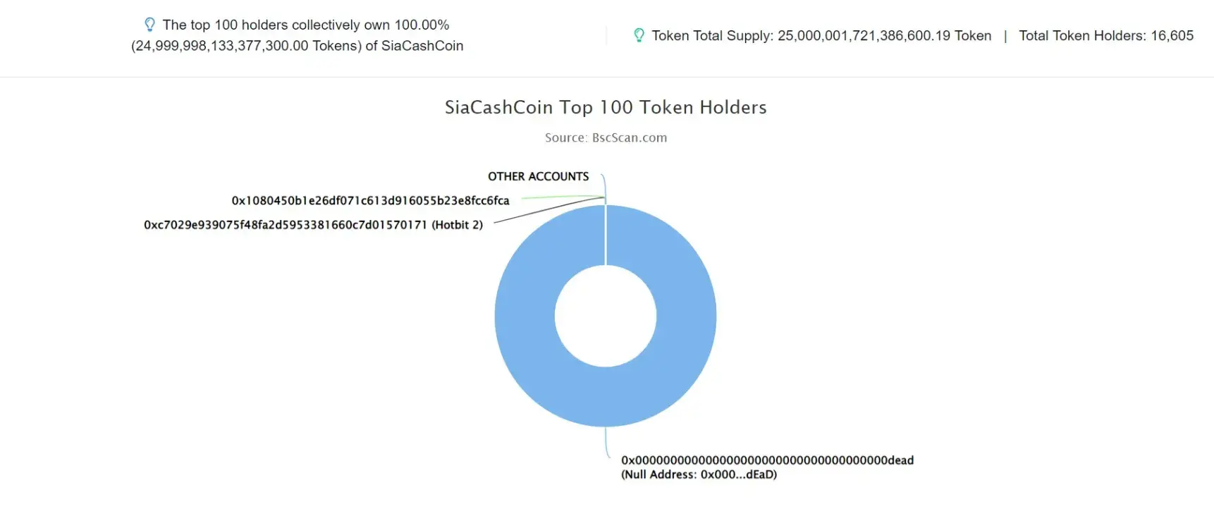 SiaCashCoin