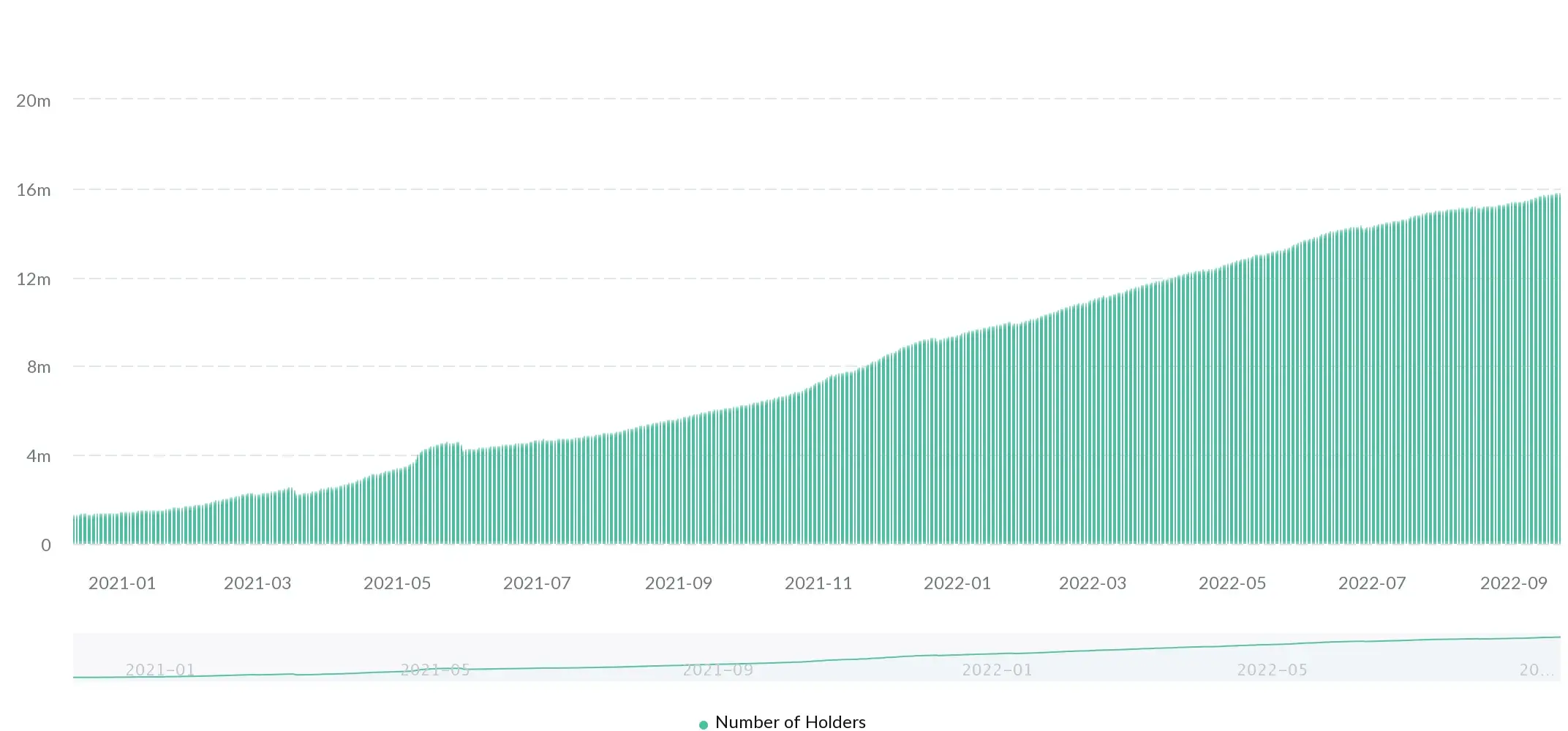 Tether USD Holding Account