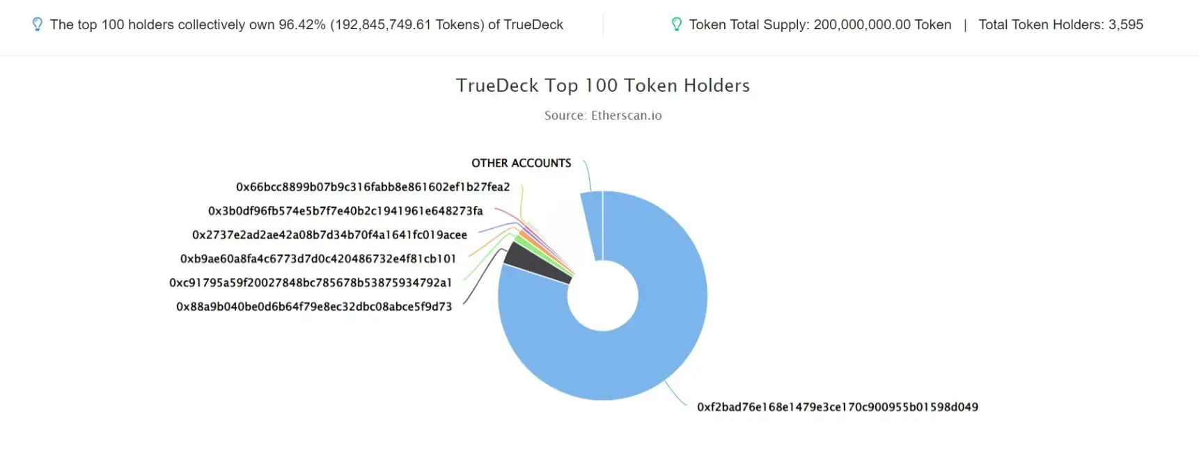 Truedeck