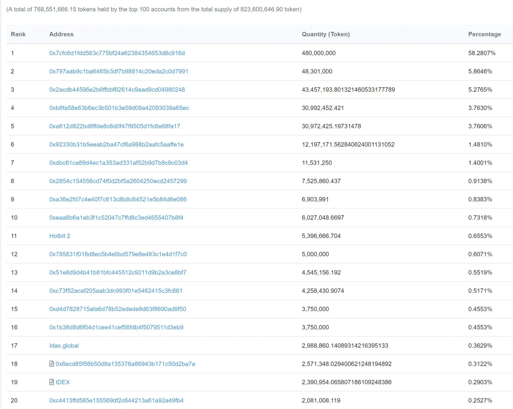 UChain Token1