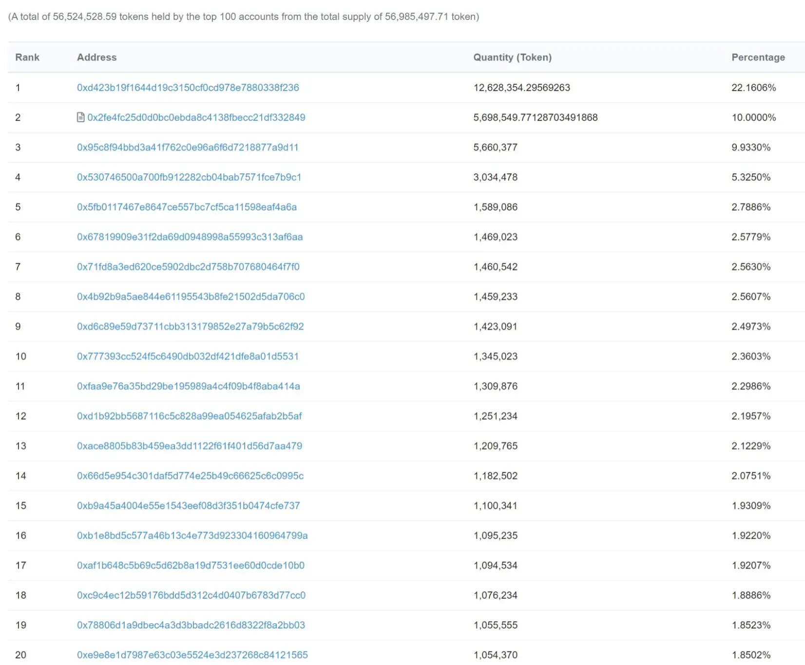 Welltrado token-1