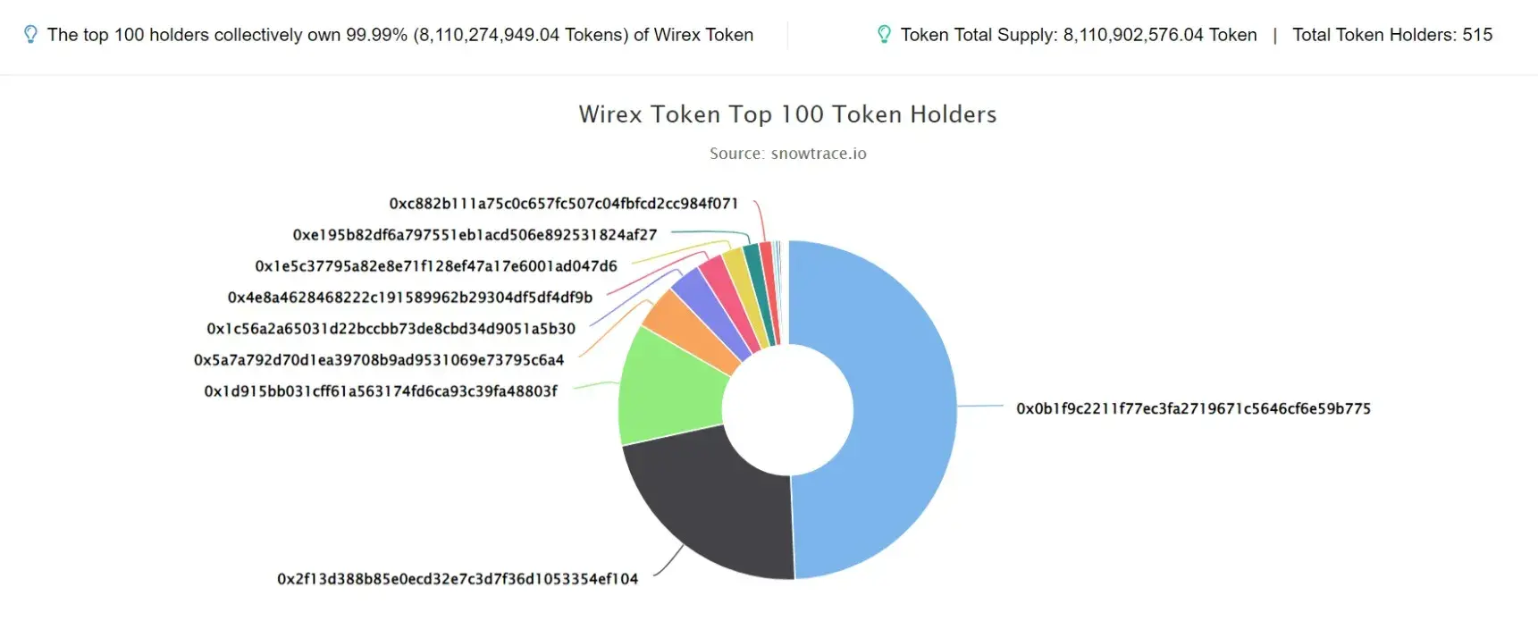 Wirex-Token