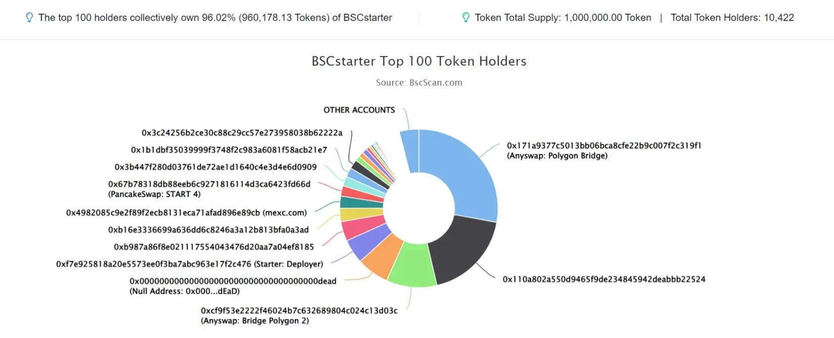 bscstarter