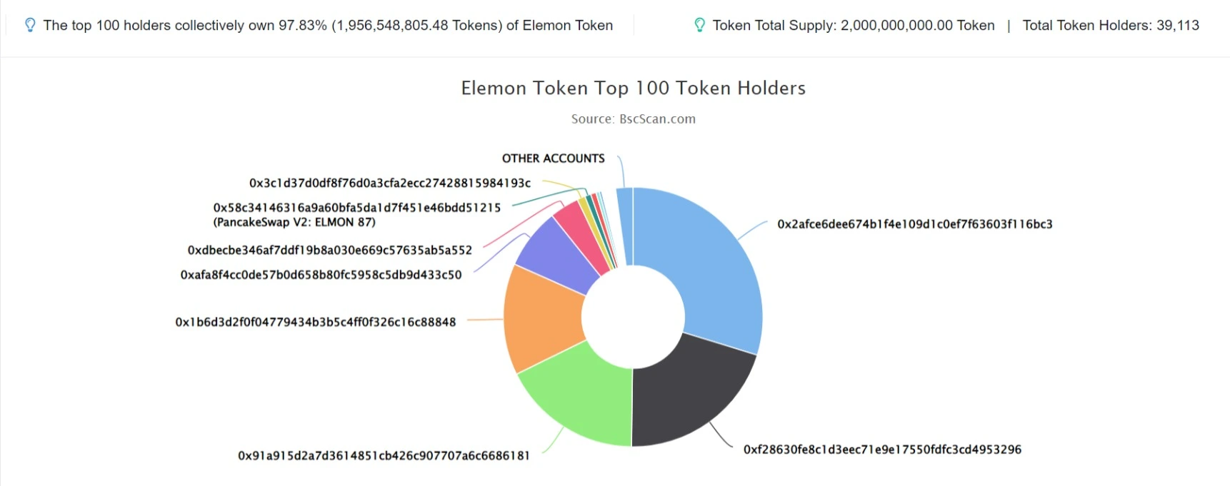 elemon token 1