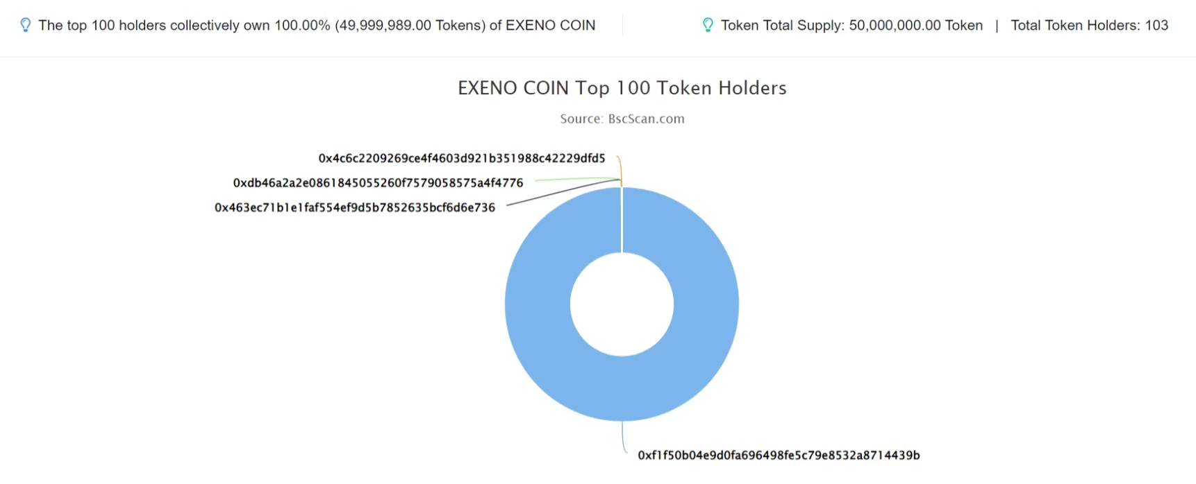 exeno coin 1