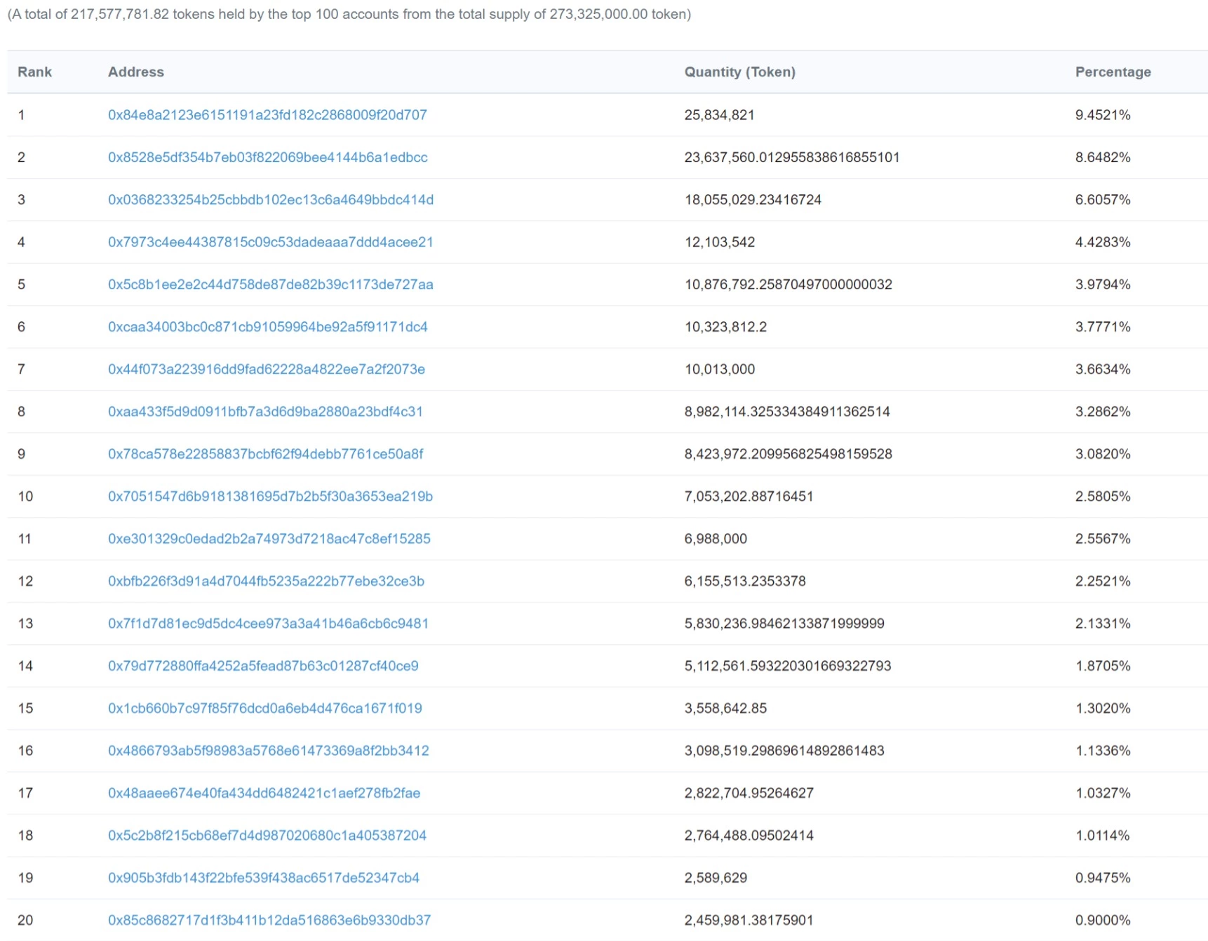 hurify token 2