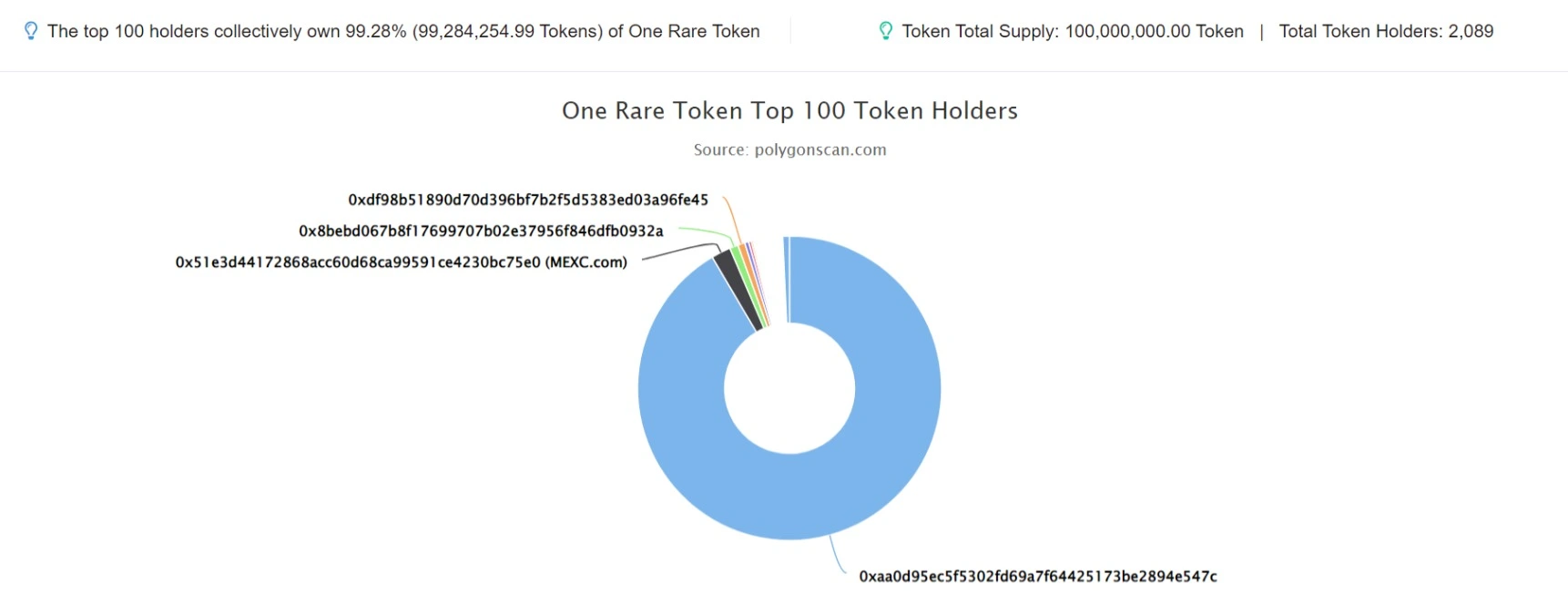 one rare token 1